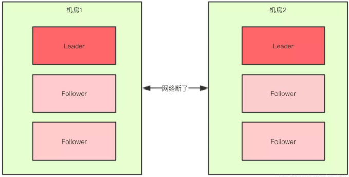 脑裂